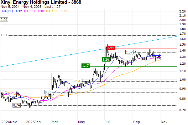 Solar Stocks: Navigating Growth and Value in a Shifting Market_2