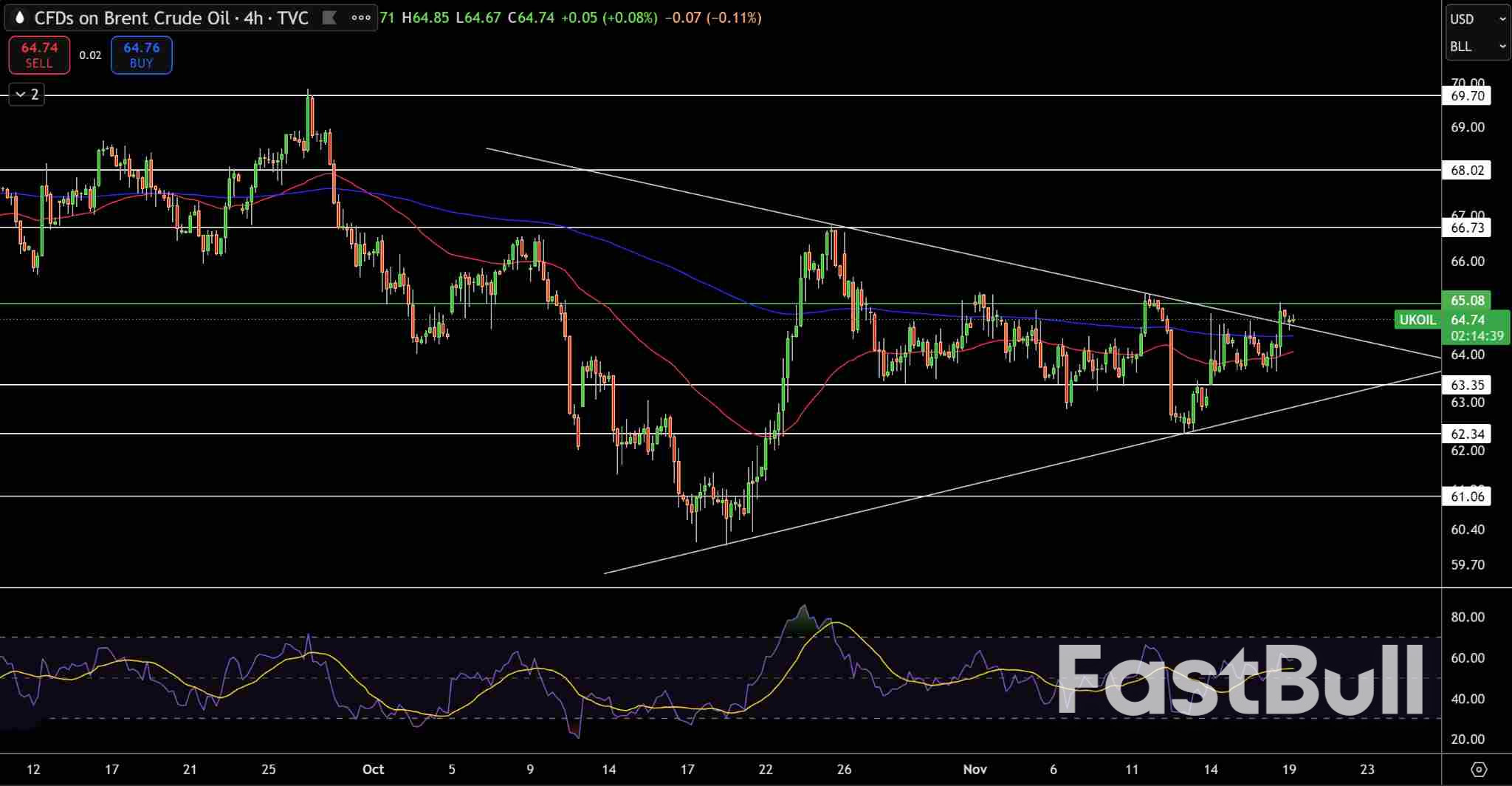 พยากรณ์ก๊าซธรรมชาติและน้ำมัน: ตลาดชะงักเนื่องจากสต็อกที่เพิ่มขึ้นปะทะกับความเสี่ยงด้านอุปทาน_3