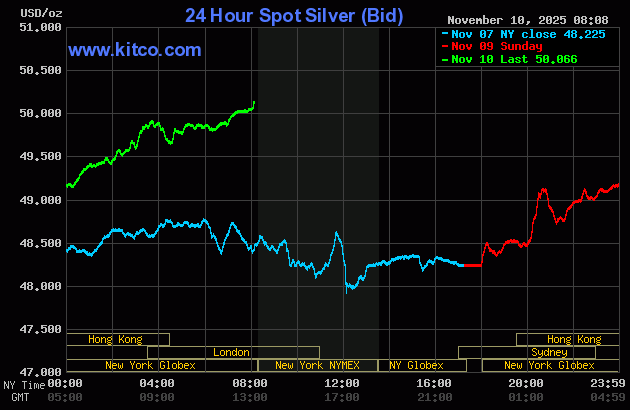 Strong price gains in gold, silver as U.S. gov’t may be close to reopening_2