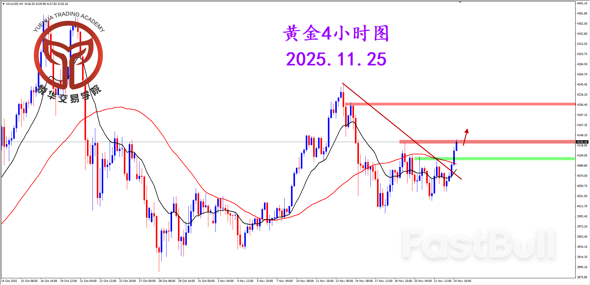 黄金突发拉升，适当关注短多_2