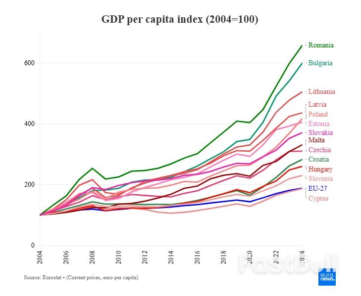 Twenty Years On: Did Joining the EU Make New Members Richer?_2