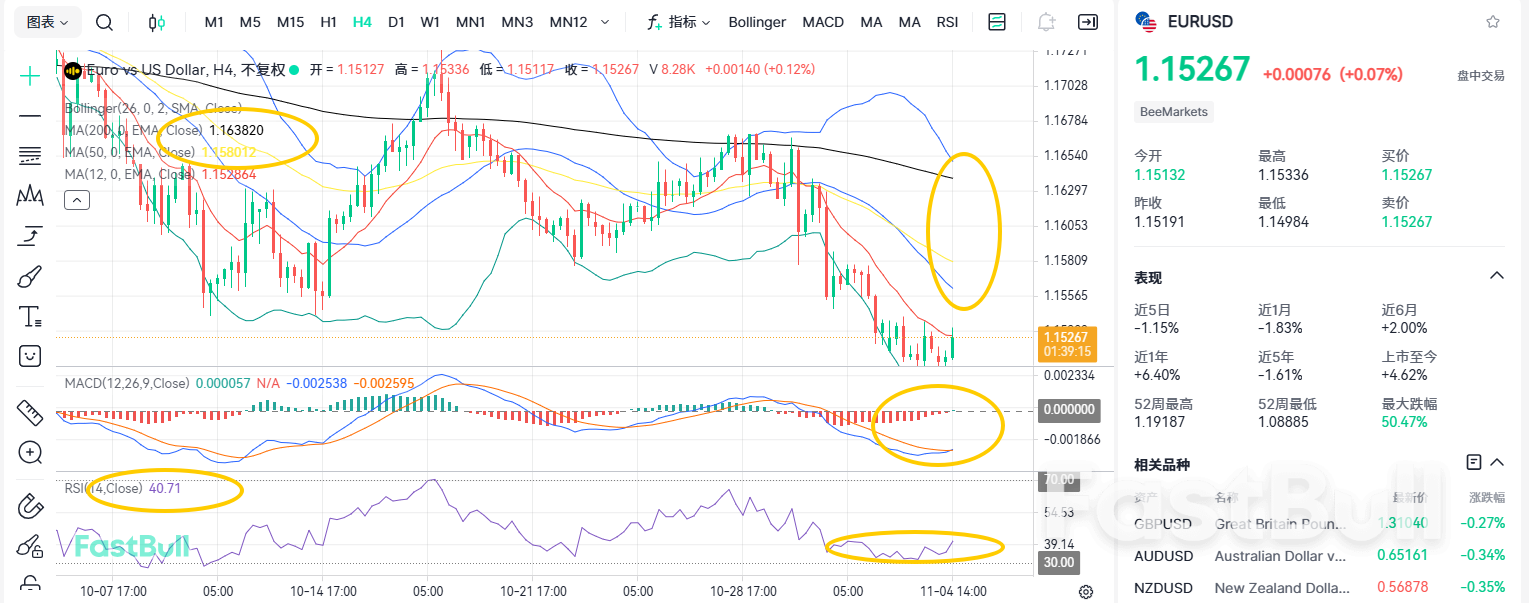 Weak Rebound! Could the EURUSD Crash?_2 Weak Rebound! Could the EURUSD Crash?_2