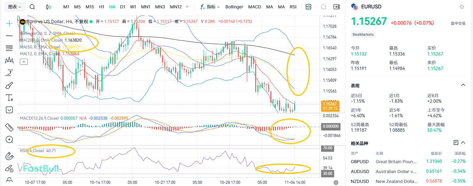 Weak Rebound! Could the EURUSD Crash?_2
