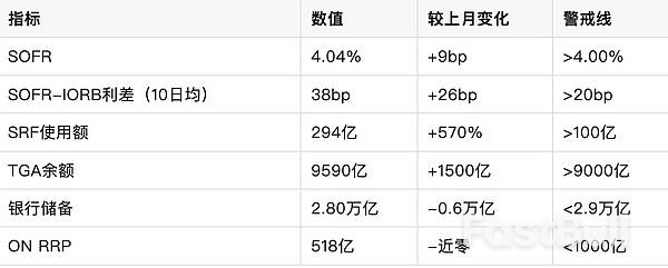 美政府关门如何引发金融系统流动性危机_1