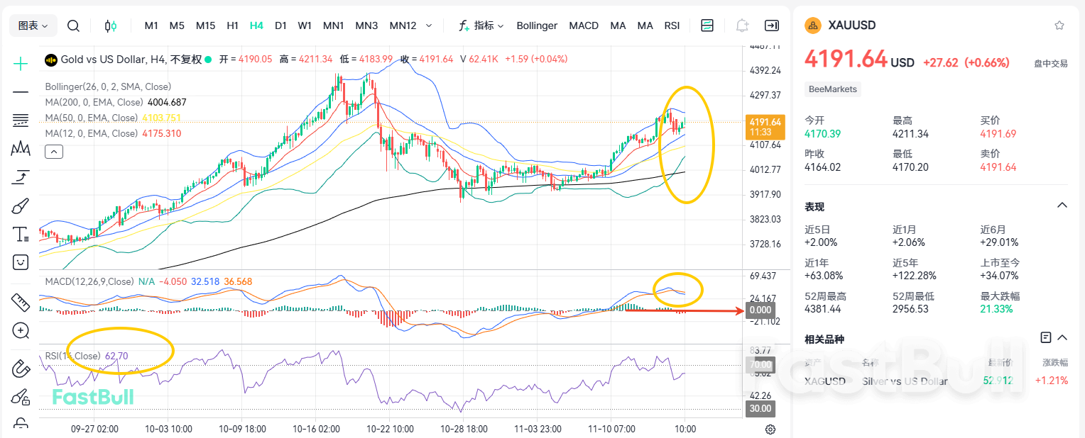 Fundamentals Point Upward, Yet Gold Fails to Rally – Why?_2 Fundamentals Point Upward, Yet Gold Fails to Rally – Why?_2