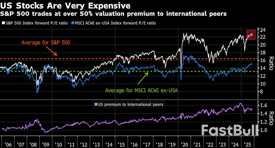 Goldman Strategists See US Stocks Lagging All Peers Next Decade_3