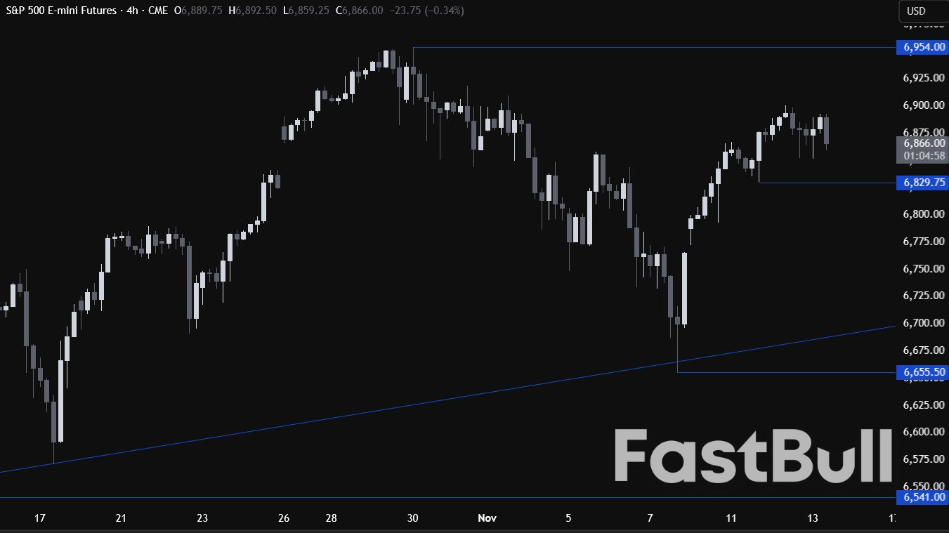 S&P 500 Technical Analysis: The focus turns back to the US data and the Fed_2