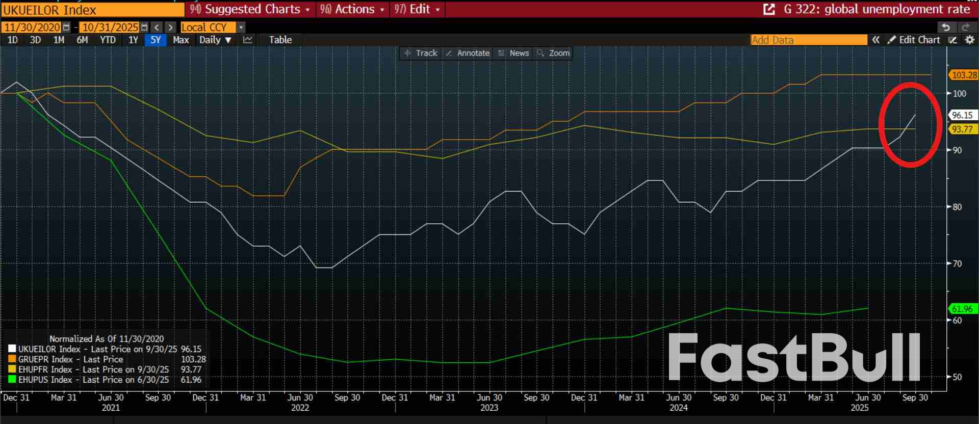 영국은 경제적으로 이질적인 나라인가?_1
