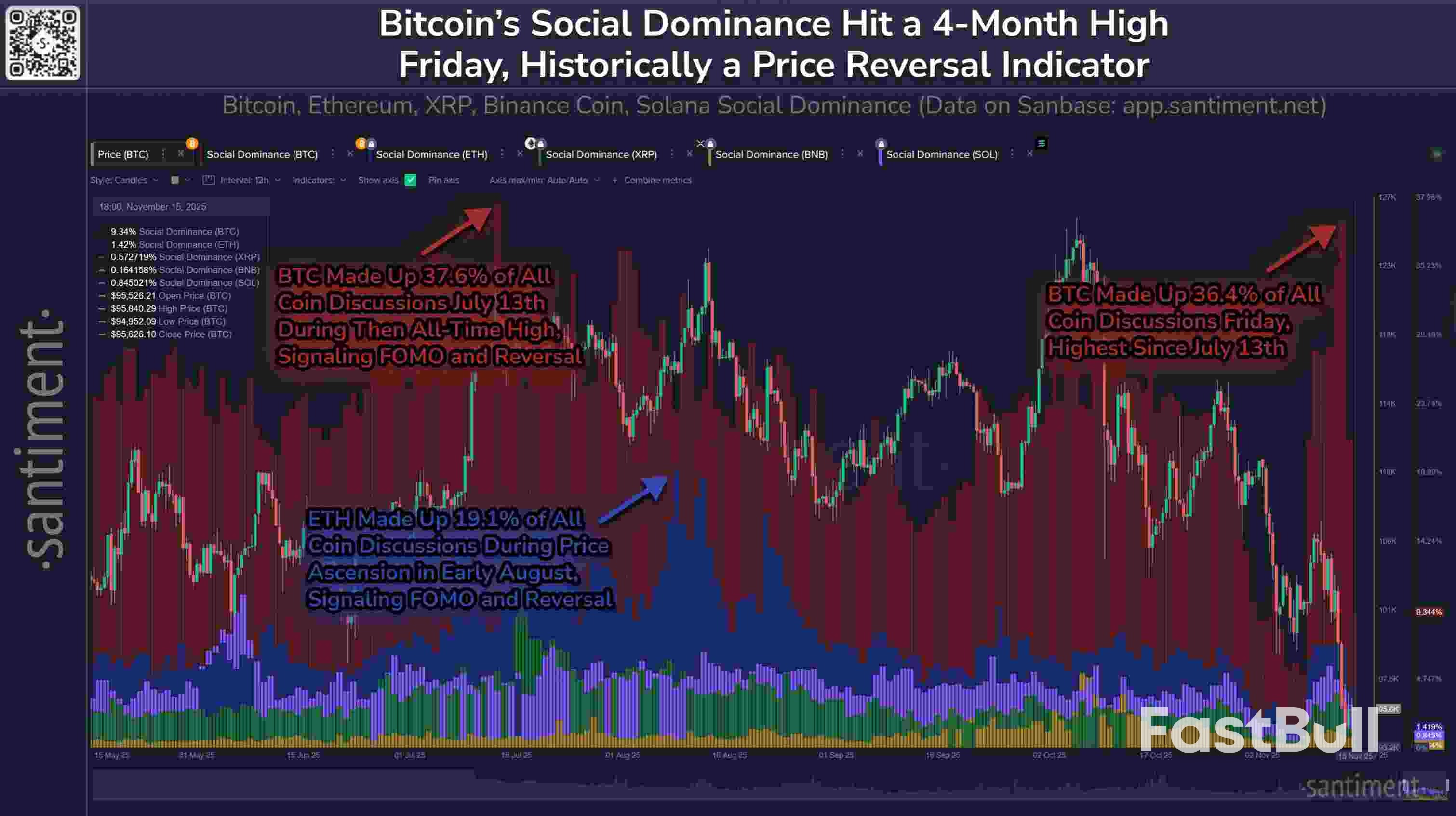 هل خسر سعر البيتكوين في سوق الصعود؟ 5 أمور يجب معرفتها عن البيتكوين هذا الأسبوع_15