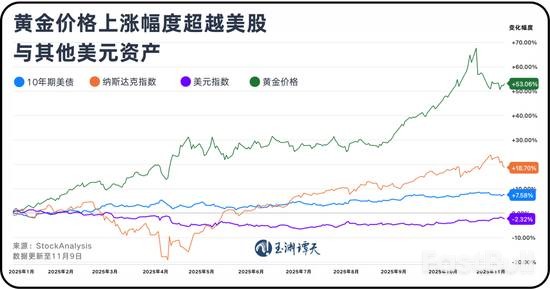 30年來首次：全球央行黃金持有量超過美債_5