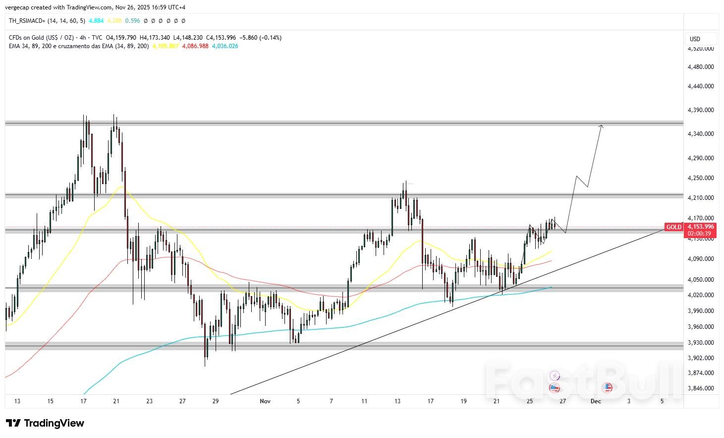 XAU/USD Gains Ground as Markets Price in Potential Fed Rate Cut_1 XAU/USD Gains Ground as Markets Price in Potential Fed Rate Cut_1
