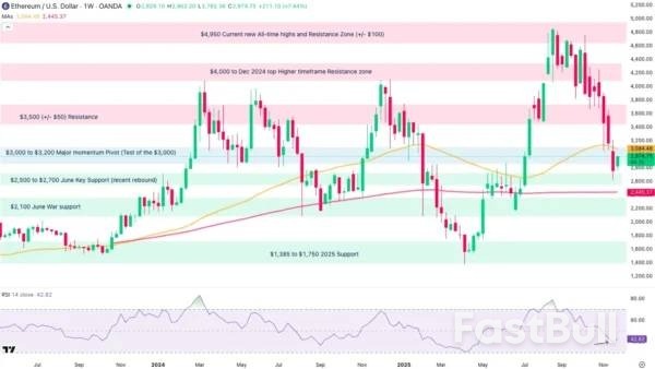 Crypto Bloodbath Stalls: Is A Bottom In?_6