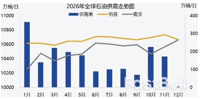 OPEC+被迫踩下“急刹车”,暂停增产或难代表OPEC政策转向_2 OPEC+被迫踩下“急刹车”,暂停增产或难代表OPEC政策转向_2