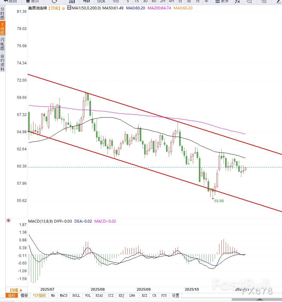 美油库存与产油国高供应致油价震荡下行_2