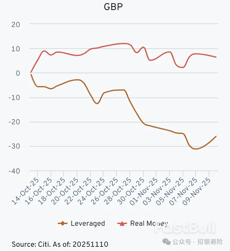 英镑兑美元:反弹拐点已现?_2 英镑兑美元:反弹拐点已现?_2
