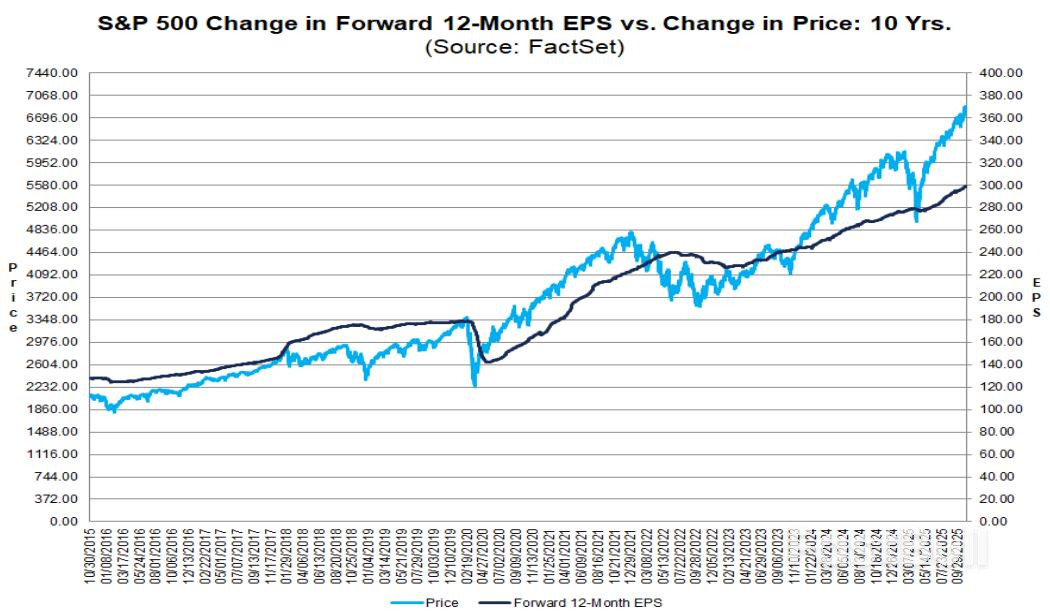 US Earnings Season Summary What the Latest FactSet Data Shows_1 US Earnings Season Summary What the Latest FactSet Data Shows_1