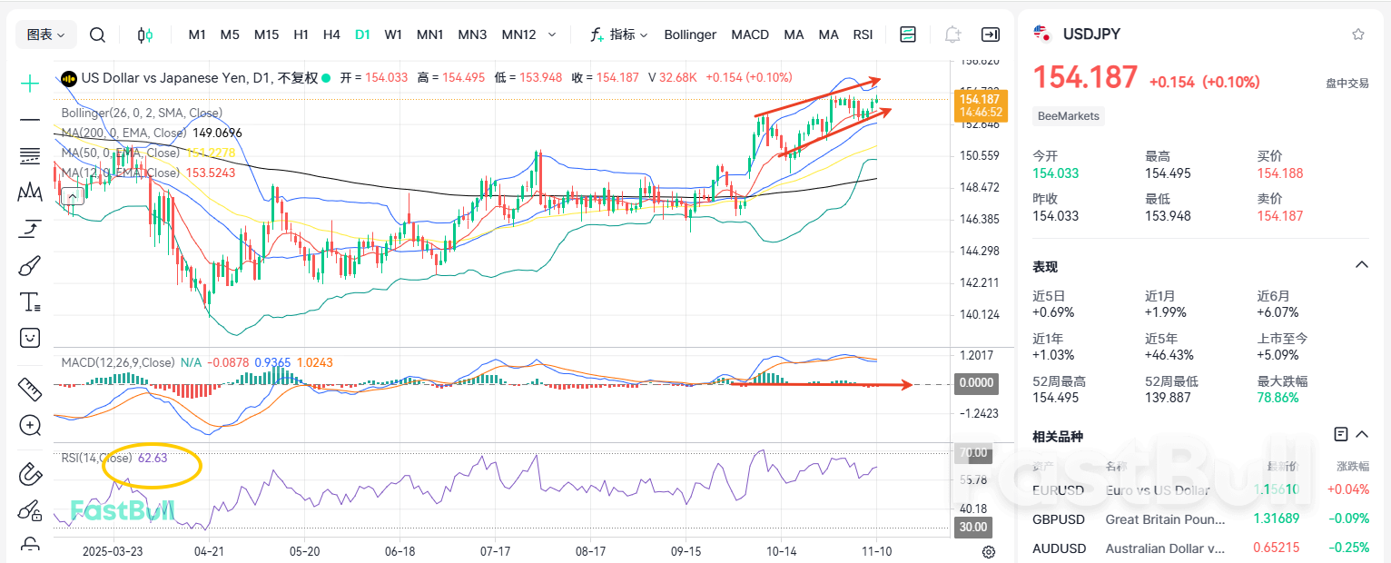 เงินเยนอยู่ภายใต้แรงกดดัน: USD/JPY กำลังมุ่งตรงไปที่ 160 หรือไม่?_1