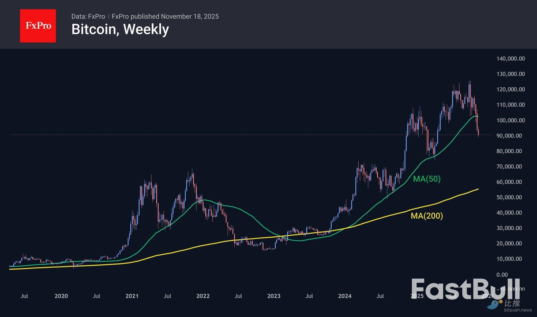 比特币先投降静待英伟达破局_6