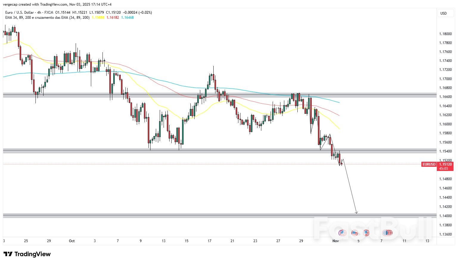 EUR/USD Extends Losing Streak as Fed’s Hawkish Tone Strengthens Dollar; Eyes on U.S. Manufacturing Data_1 EUR/USD Extends Losing Streak as Fed’s Hawkish Tone Strengthens Dollar; Eyes on U.S. Manufacturing Data_1