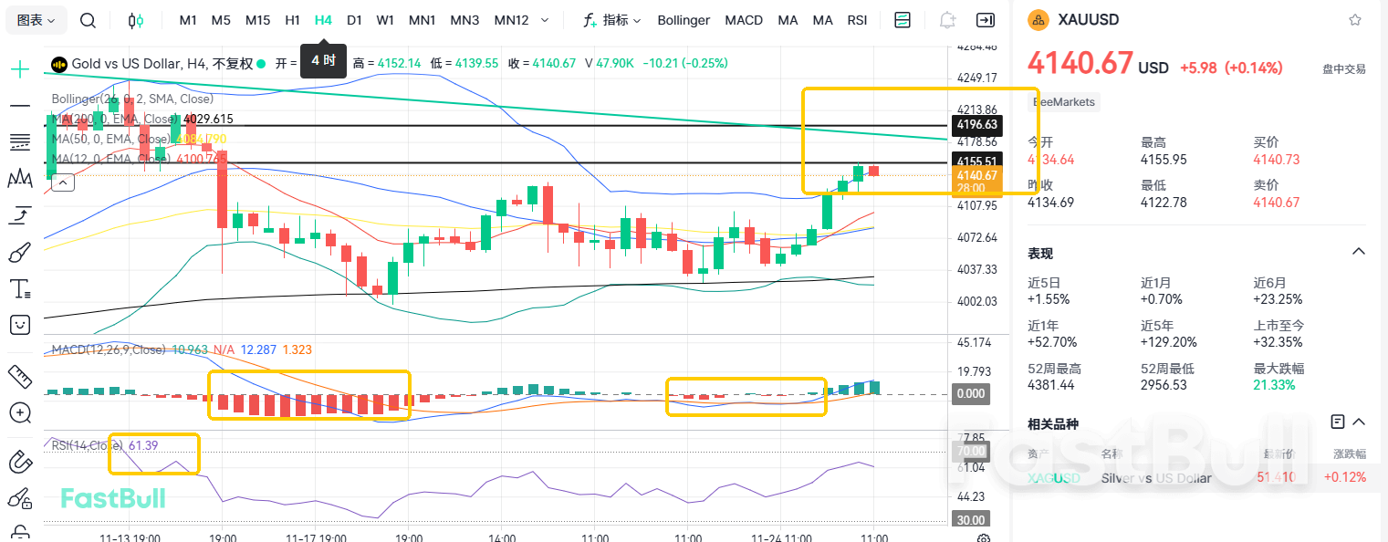 Hold Above 4100! Is Gold Back on the Rise?_1 Hold Above 4100! Is Gold Back on the Rise?_1