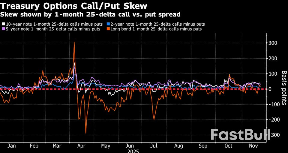 Traders Crowd Into Fed Futures Targeting a December Rate Cut_5 Traders Crowd Into Fed Futures Targeting a December Rate Cut_5