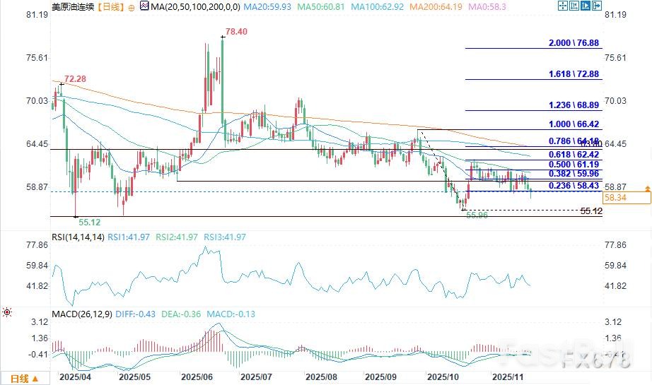 需求快速疲软和平谈判削弱短期油价前景_2 需求快速疲软和平谈判削弱短期油价前景_2