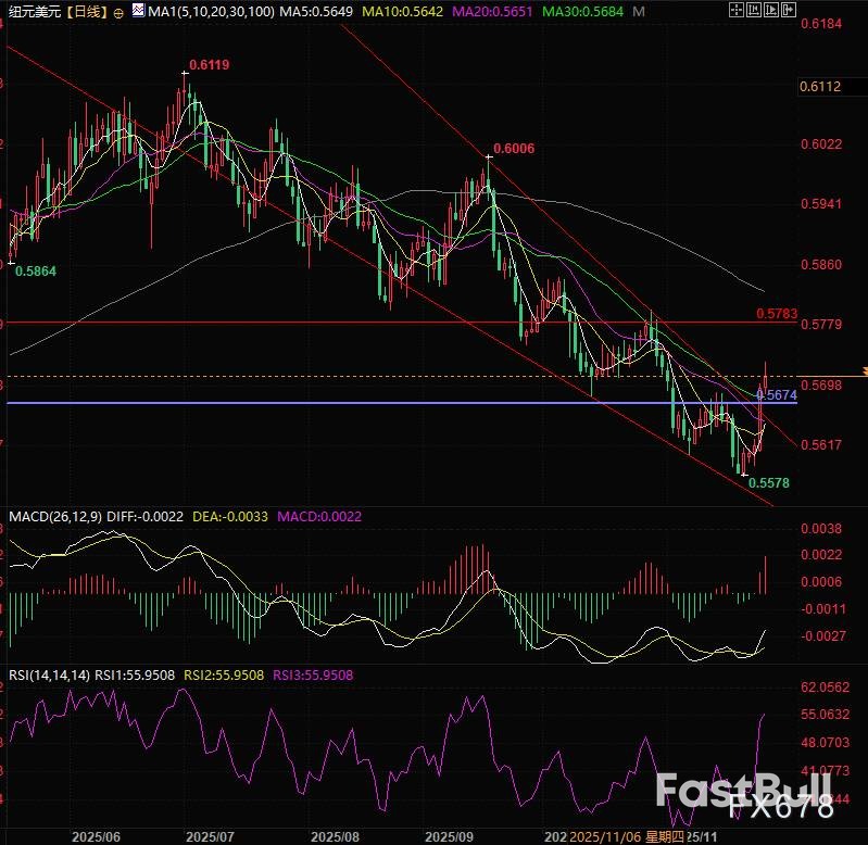 新西兰联储逆通胀降息，豪赌货币战争_4