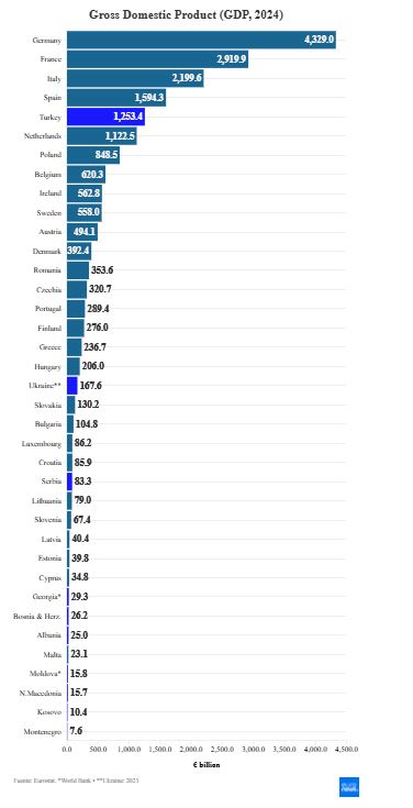 Twenty Years On: Did Joining the EU Make New Members Richer?_4