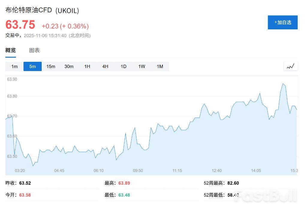 传特朗普欲攻委内瑞拉夺油田致油价走高_2