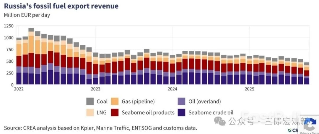 俄罗斯经济还能继续为乌克兰战争,提供多久的资金?_3 俄罗斯经济还能继续为乌克兰战争,提供多久的资金?_3