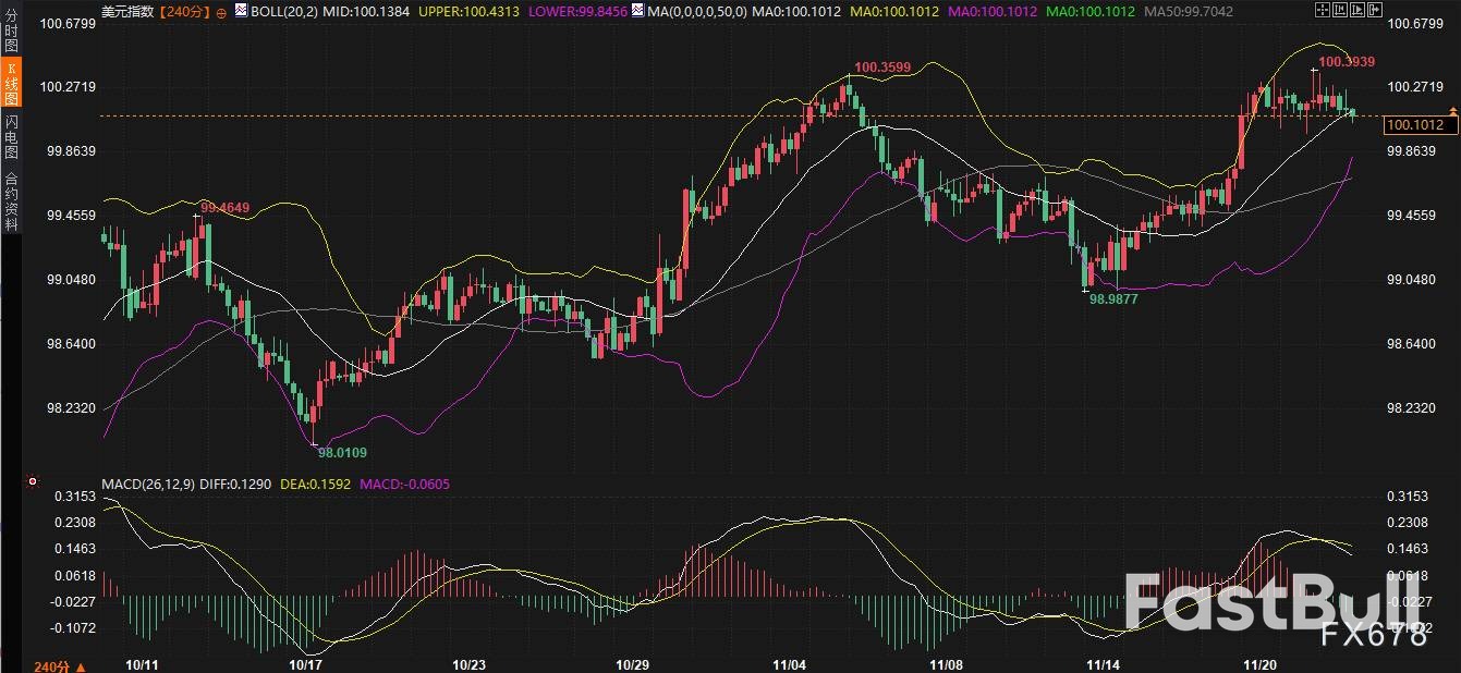 美债美元连锁风险：收益率下跌与流动性收紧_3