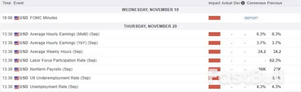 Gold (XAU/USD) Price Technical Outlook: $4000/oz Holds Firm As FOMC Minutes And Labor Data Releases Lie Ahead_3