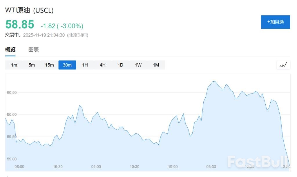 白宫称俄乌或达框架,油价防务股齐跌_2 白宫称俄乌或达框架,油价防务股齐跌_2