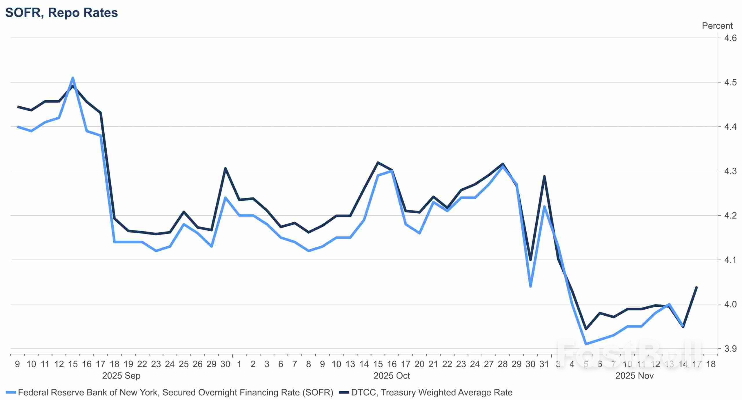 SP 500: «Медведи» набирают обороты на фоне обострения проблем с финансированием и кредитных рисков_3