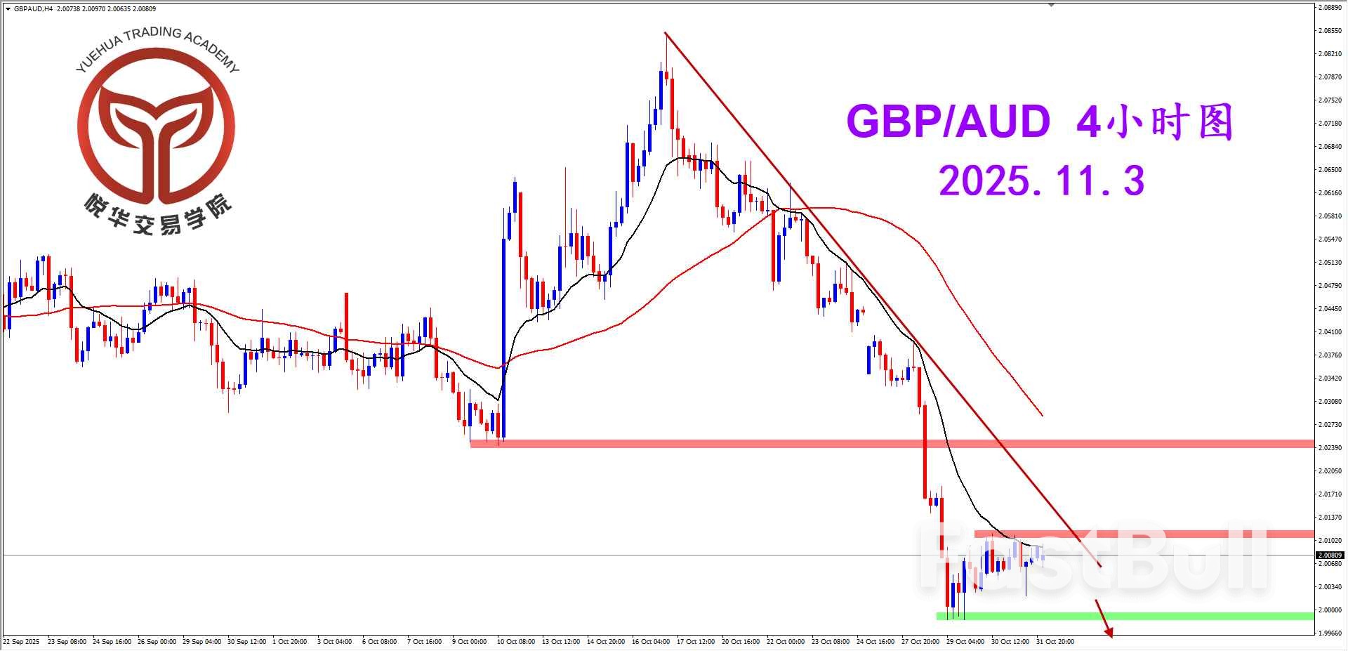 镑澳正常调整，再做一波短空_3