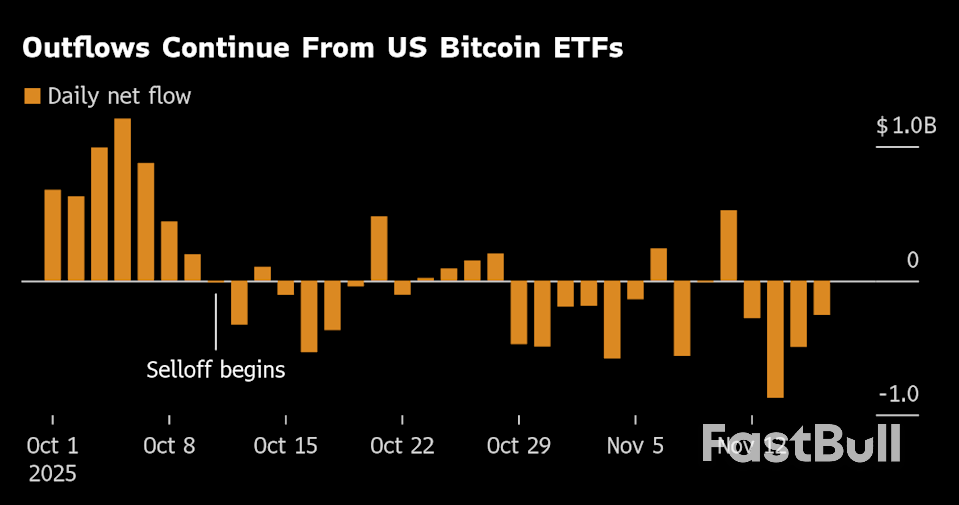Great Bitcoin Crash of 2025 Has It Lagging Bonds, Gold_3 Great Bitcoin Crash of 2025 Has It Lagging Bonds, Gold_3
