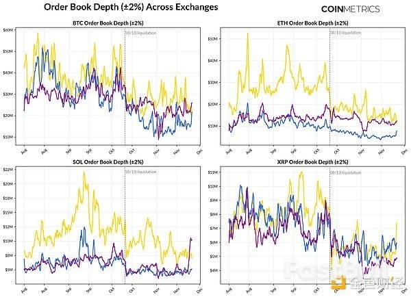加密十字路口：ETF资金流动、杠杆重置和流动性不足_6