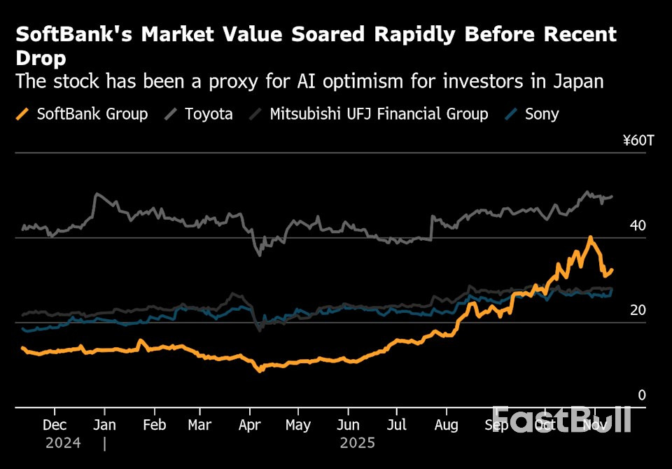 SoftBank Sells Nvidia Stake for $5.8 Billion to Fund AI Bets_2
