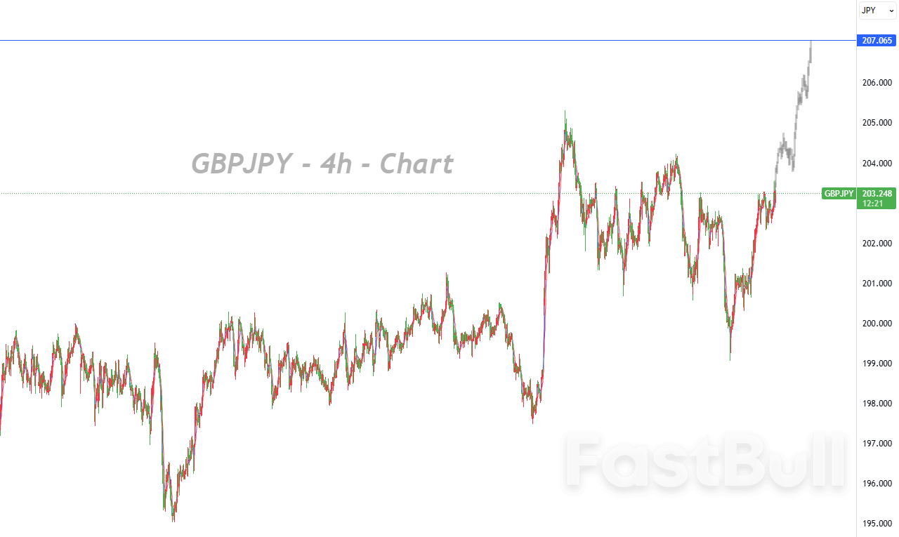 ค่าเงินเยนอ่อนค่าช่วยกระตุ้นการส่งออก แต่การแทรกแซงด้วยวาจาของทางการไม่น่าจะพลิกกลับแนวโน้มได้_1 ค่าเงินเยนอ่อนค่าช่วยกระตุ้นการส่งออก แต่การแทรกแซงด้วยวาจาของทางการไม่น่าจะพลิกกลับแนวโน้มได้_1