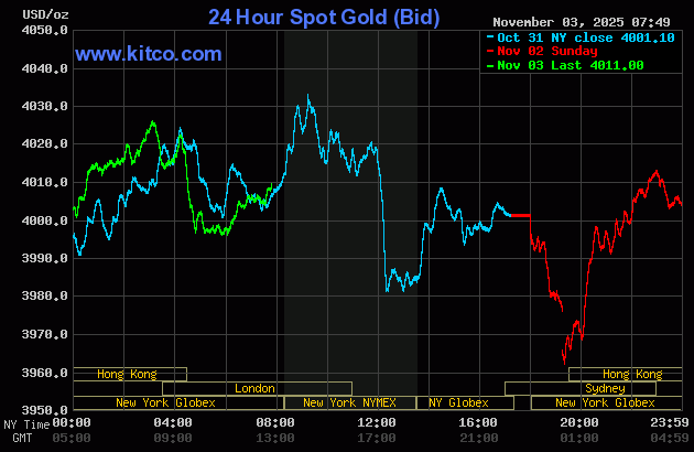 Gold price firmer as bulls stabilize the market_2