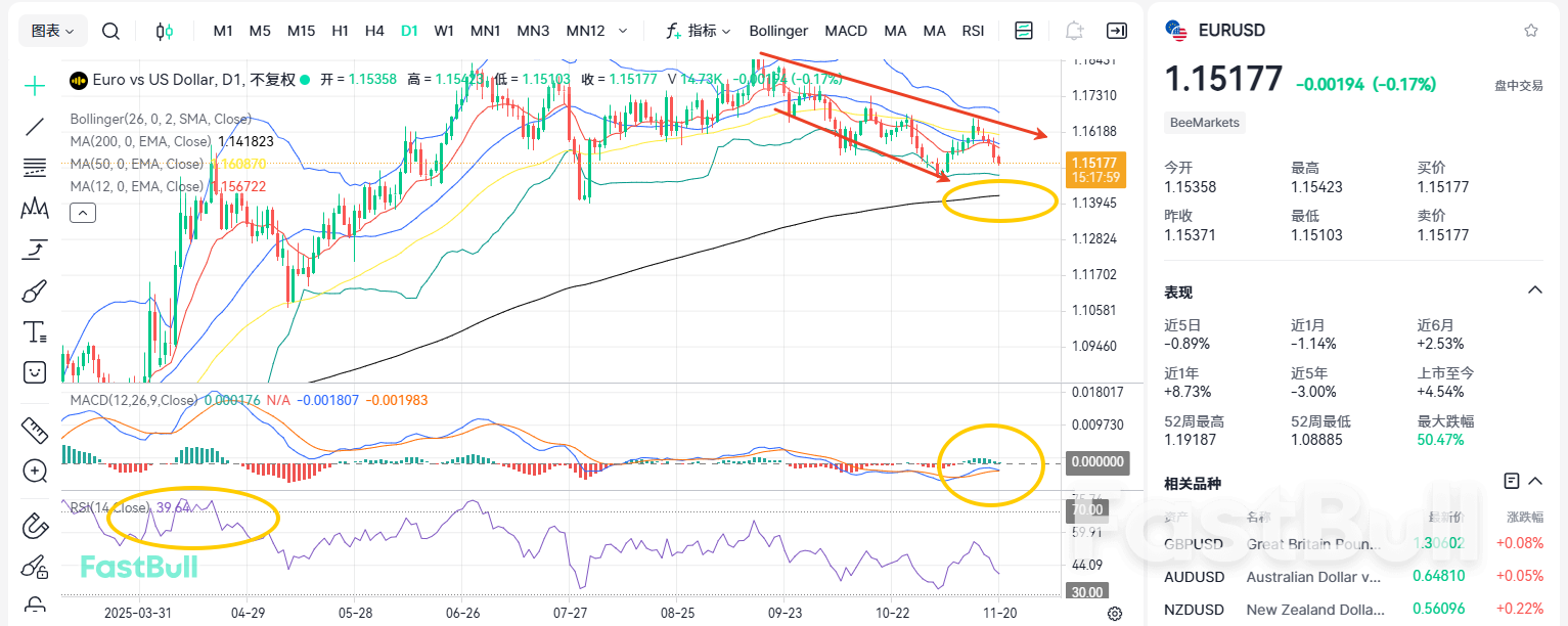 ดอลลาร์พุ่ง! EURUSD เผชิญความท้าทายครั้งใหญ่?_1 ดอลลาร์พุ่ง! EURUSD เผชิญความท้าทายครั้งใหญ่?_1