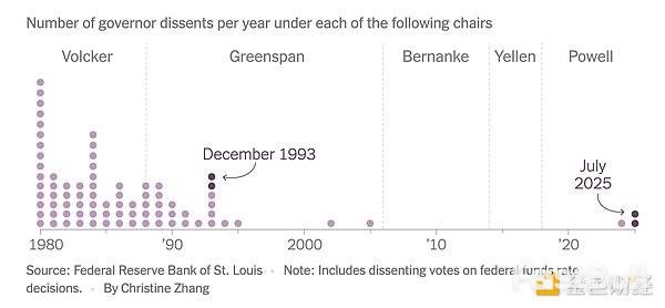 美联储内部分歧加剧_1
