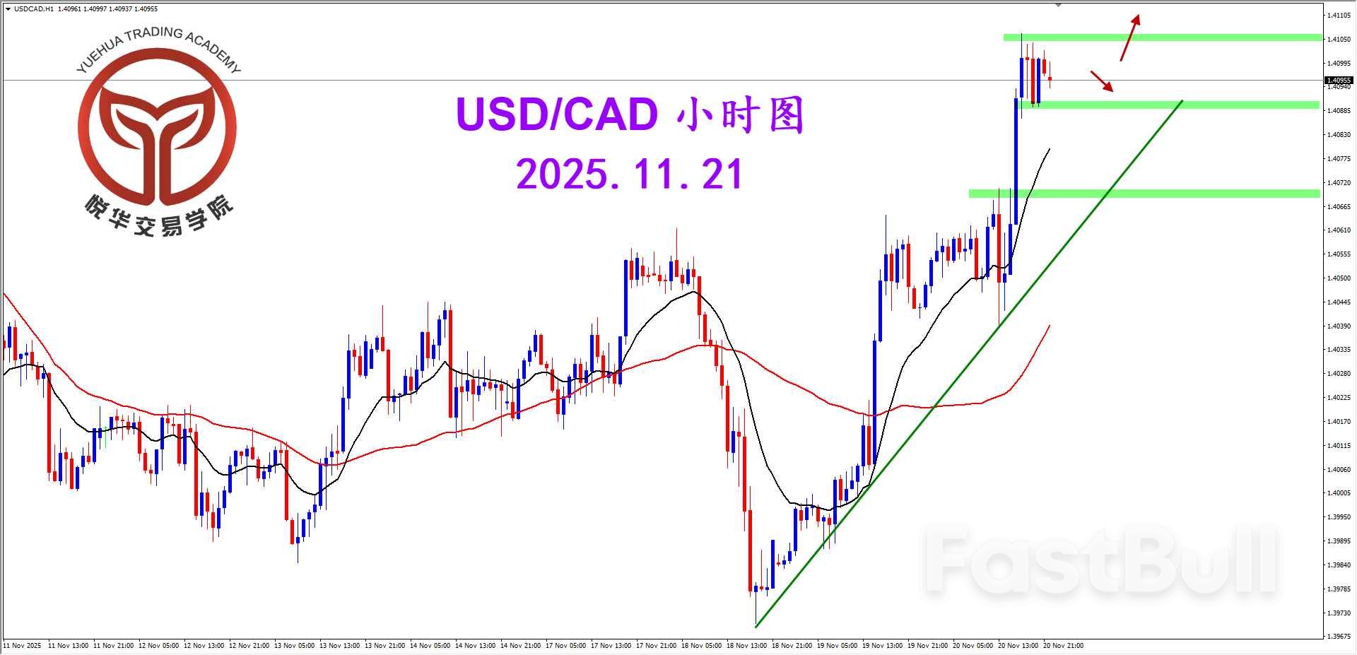美加连续拉升，格局空间有限_3