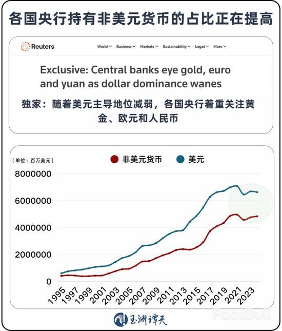 30年來首次：全球央行黃金持有量超過美債_4