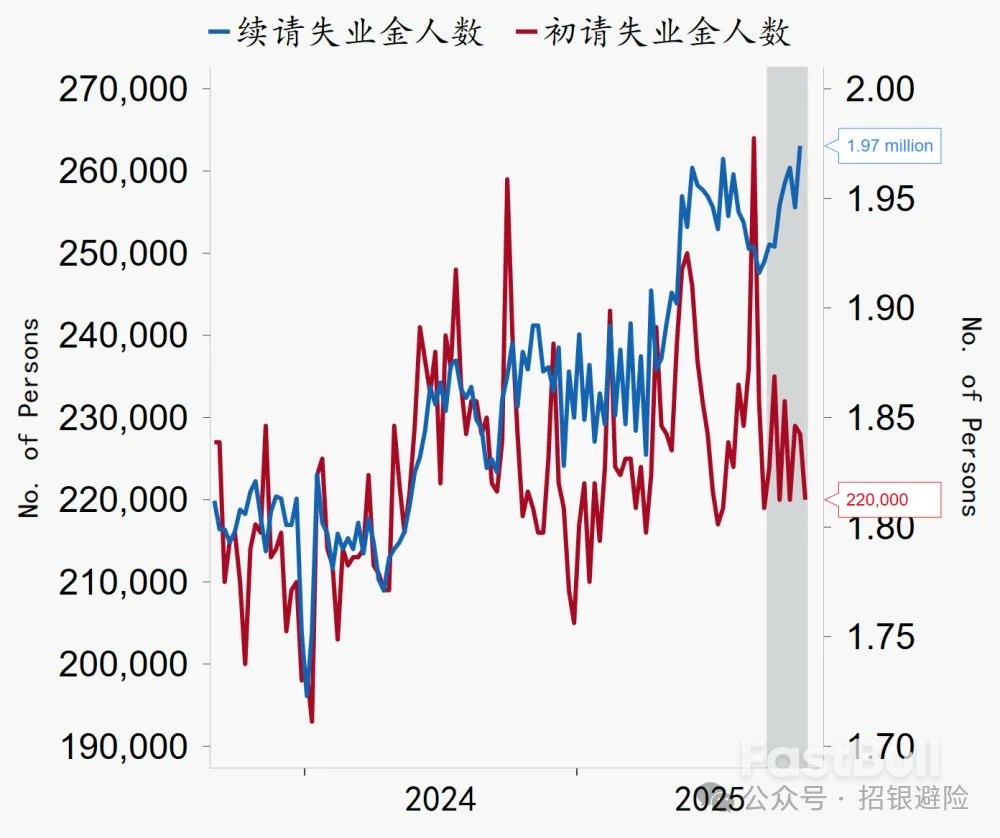 美元：9月非农对降息如何指示？_1