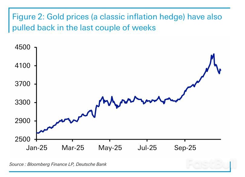 华尔街警告:警惕通胀乐观后的鹰派意外_3 华尔街警告:警惕通胀乐观后的鹰派意外_3