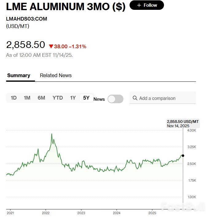 AI时代,铝正走向“超级周期”_3 AI时代,铝正走向“超级周期”_3