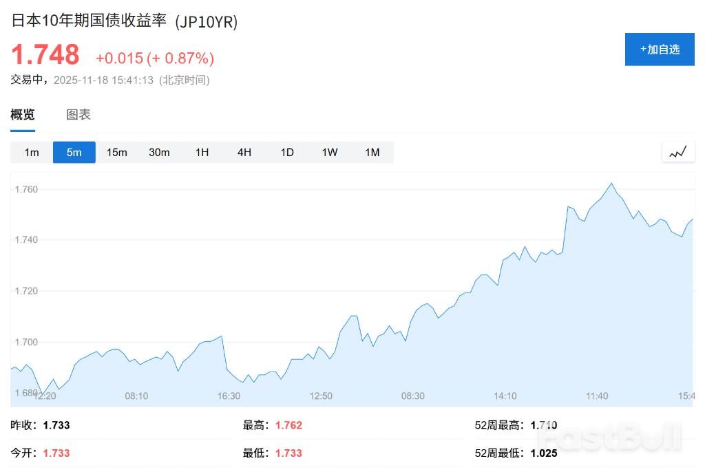植田和男：日本央行將繼續謹慎升息_2