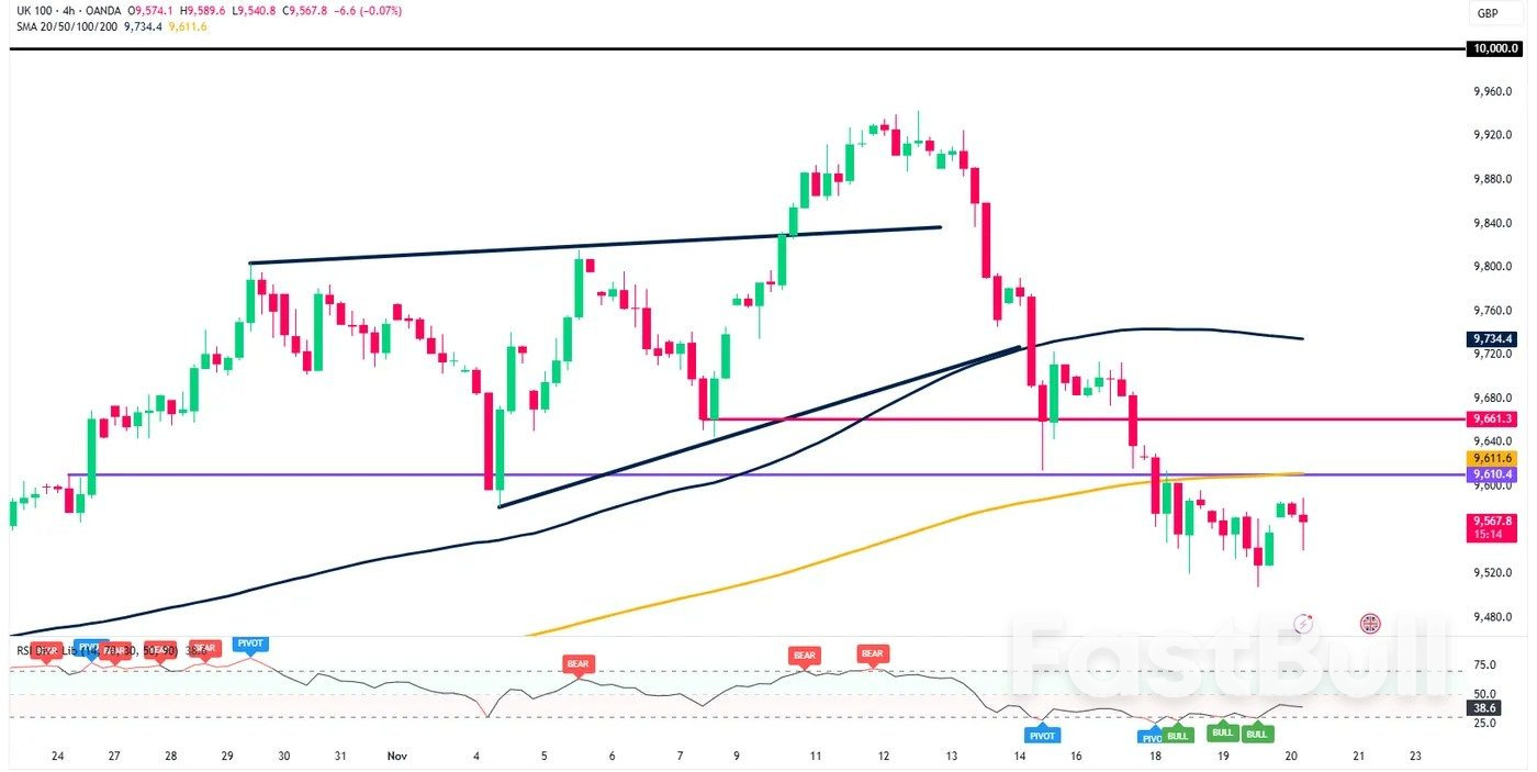 Markets Today: NFP in Focus as Rate Cut Bets Tumble, NVIDIA Earnings Boost Sentiment_3