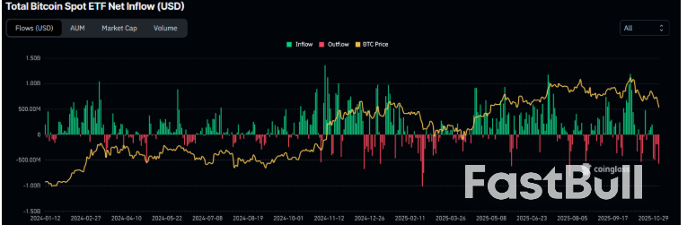 Bitcoin ร่วงลงต่ำกว่า 100,000 ดอลลาร์ ขณะที่สภาพคล่องของสหรัฐฯ เริ่มแห้งเหือด_1 Bitcoin ร่วงลงต่ำกว่า 100,000 ดอลลาร์ ขณะที่สภาพคล่องของสหรัฐฯ เริ่มแห้งเหือด_1